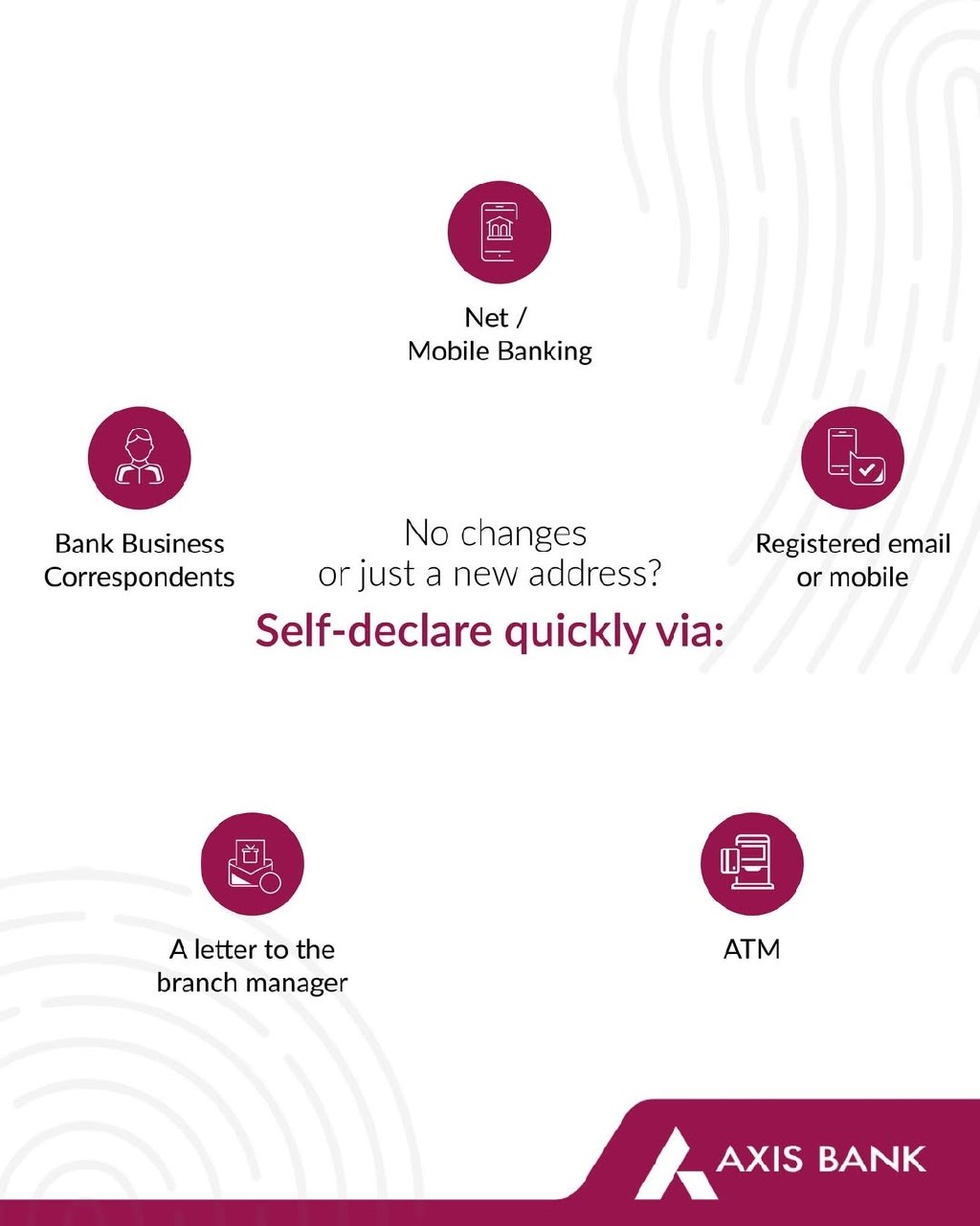 KYC Poster 2